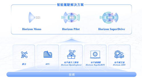 地平線通過港交所上市聆訊，IPO進(jìn)入倒計(jì)時(shí)，軟件開發(fā)業(yè)務(wù)迎來新機(jī)遇